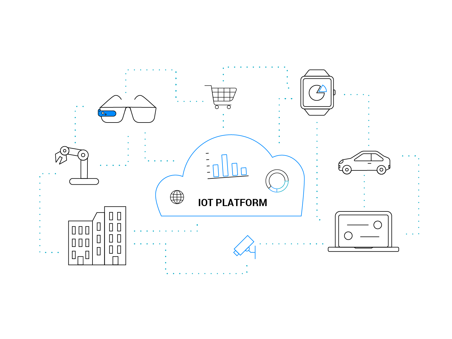 IoT_Platform